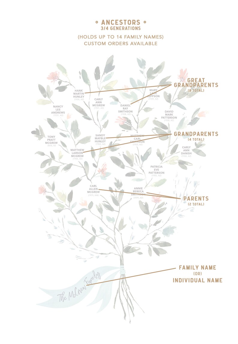 Family Tree, Custom Family Tree, Family Tree Print, Family History, Watercolor Family Tree, 2/3 Generations, Grandkids up to 25, Ruscus image 6