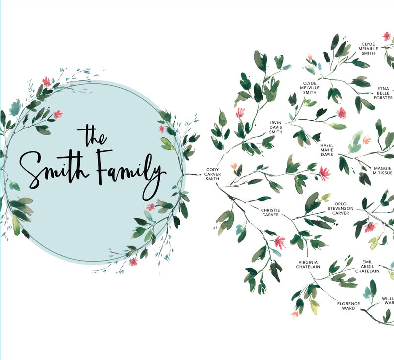 Custom Family Tree, Family Tree Print, Family History, Family Tree, Wall Art, Watercolor Family Tree, 5/6 Generations, Grandkids Tree image 5