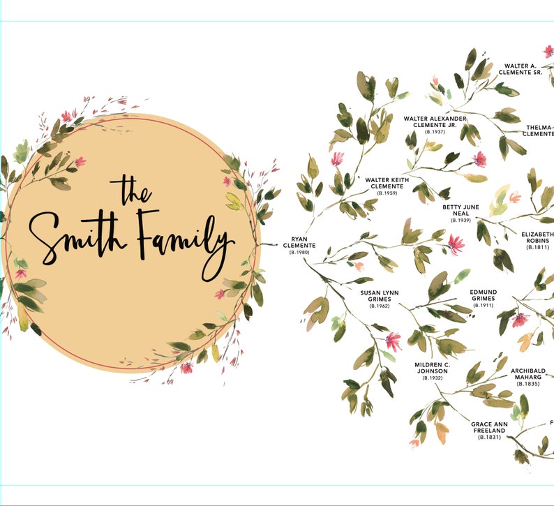 Custom Family Tree, Family Tree Print, Family History, Family Tree, Wall Art, Watercolor Family Tree, 5/6 Generations, Grandkids Tree image 6