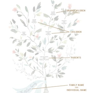 May include: A family tree illustration with a floral design. The tree displays family names, including "The McGrew Family," and labels for descendants, grandchildren, children, and parents. The design incorporates soft colors and watercolor-style leaves and flowers.