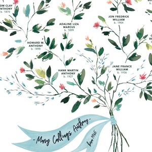 May include: A watercolour family tree print with names and birth years. The design features floral branches with names like Katherine Cara Charter and Jon Fredrick William. A light blue ribbon at the bottom reads "Mary Collings Anthony - born 1965."