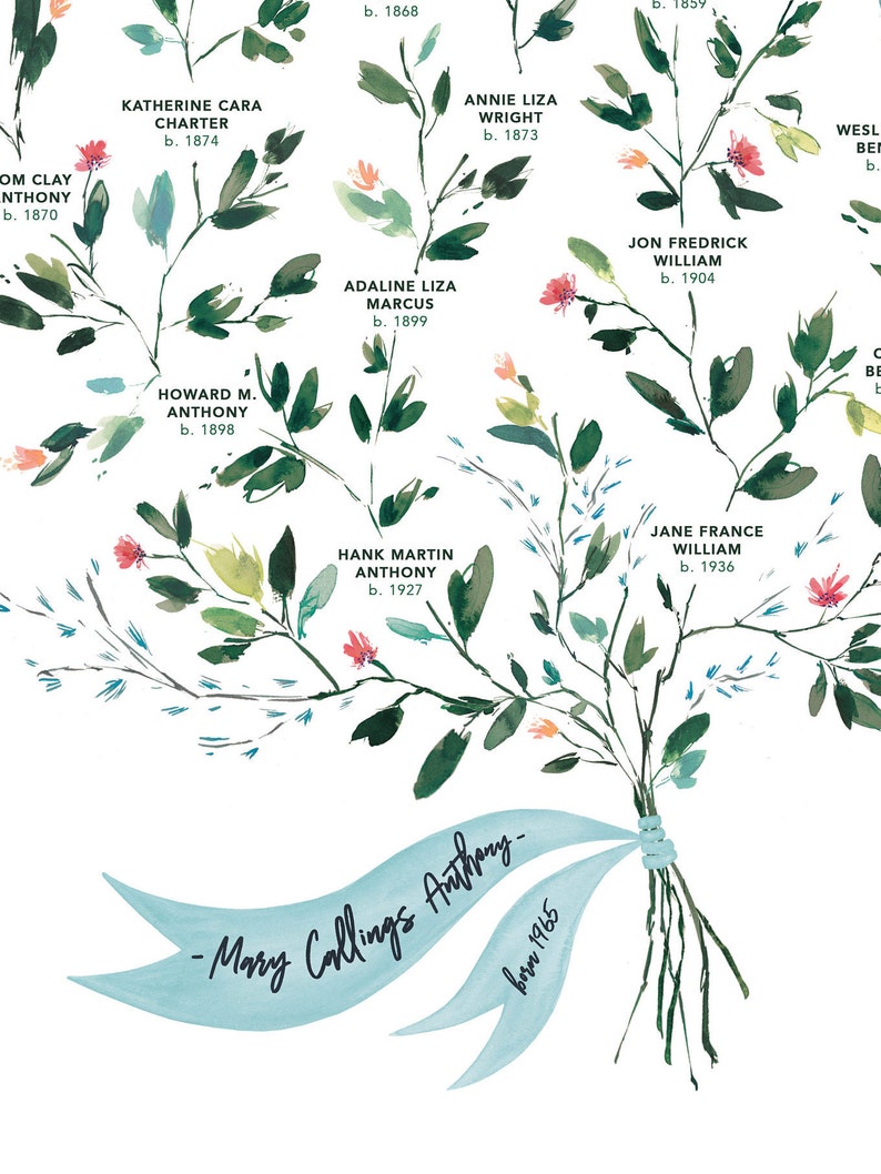 May include: A watercolour family tree print with names and birth years. The design features floral branches with names like Katherine Cara Charter and Jon Fredrick William. A light blue ribbon at the bottom reads "Mary Collings Anthony - born 1965."