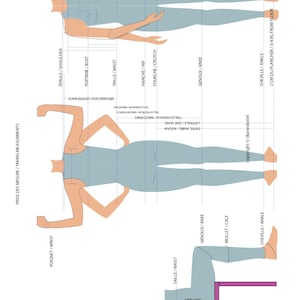 Patronage des gabarits de base femme. image 2