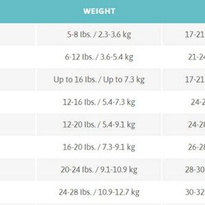 May include: A chart showing size, weight, and height recommendations for babies and toddlers. The chart includes measurements in both pounds and kilograms, as well as inches and centimetres.