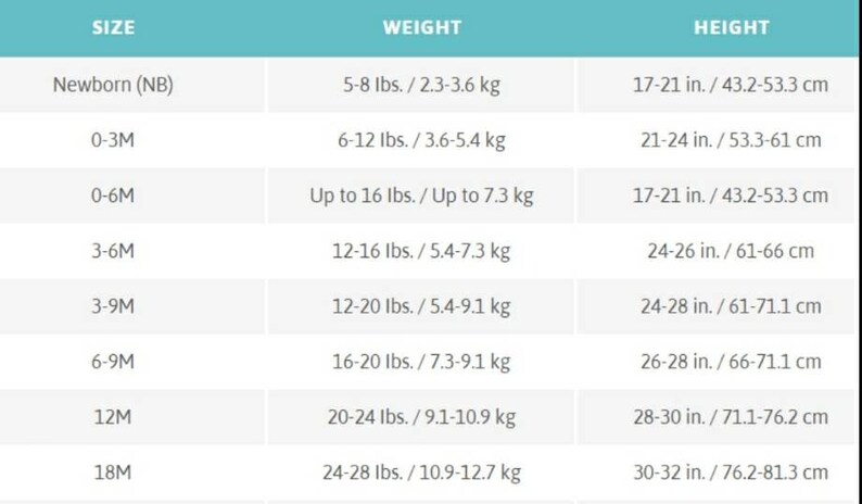 May include: A chart showing size, weight, and height recommendations for babies and toddlers. The chart includes measurements in both pounds and kilograms, as well as inches and centimetres.