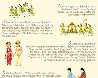 simplified tamil indian hindu wedding program template etsy