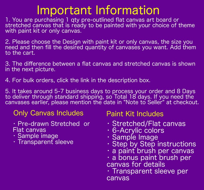 May include: Image with text: "Important Information" about pre-outlined flat canvas art boards or stretched canvases. Includes details on paint kits, canvas options, and order processing times. Lists what's included with only canvas and paint kit purchases.