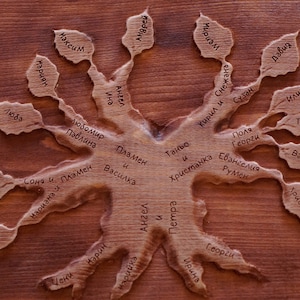 Holz geschnitzter Stammbaum: Ahnentafel, Holzgravur