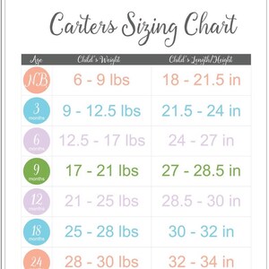 May include: Carters Sizing Chart for babies and toddlers, showing age in months, weight in pounds, and length/height in inches.