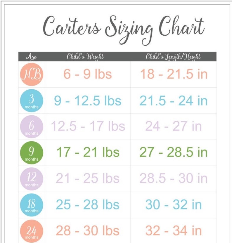 May include: Carters Sizing Chart for babies and toddlers, showing age in months, weight in pounds, and length/height in inches.
