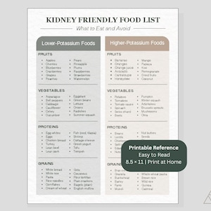 Renal Diet Food List Printable – Kidney Friendly Foods Chart, Low ...
