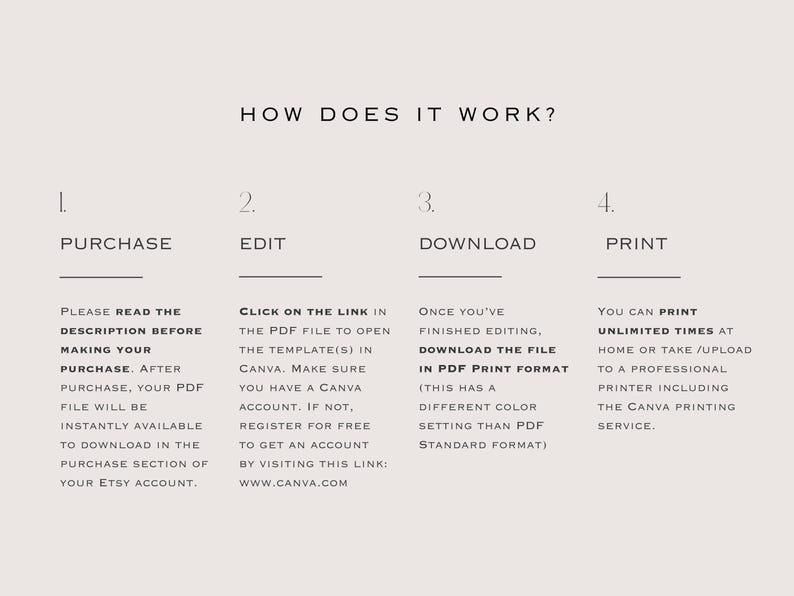 May include: A beige graphic detailing the process: Purchase, Edit, Download, and Print. The text explains how to download a PDF file and use Canva. The text is in a clean, modern font, with the title "HOW DOES IT WORK?"