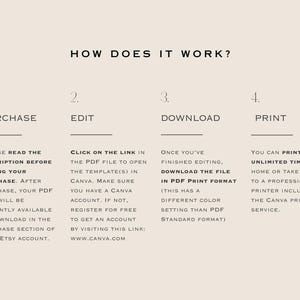 May include: A beige graphic with the text "HOW DOES IT WORK?" and numbered steps: Purchase, Edit, Download, and Print. Instructions include reading the description, editing in Canva, downloading the PDF, and printing at home or a professional printer.