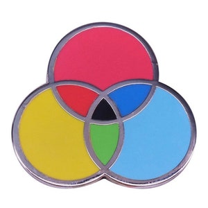 CMYK Color Circle