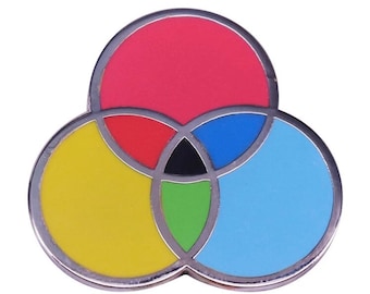 CMYK Color Circle