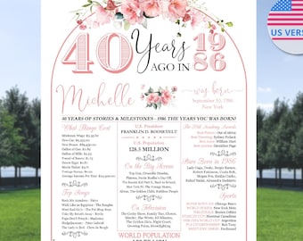 40 Years Ago in 1986, Rose Floral 40th Birthday Poster Decorations Digital Download