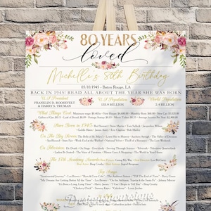 Printable 80th Birthday Poster, 80th Poster, Personalized 80th Birthday Poster, 80th Birthday, Back in 1945, 80th Birthday Decorations
