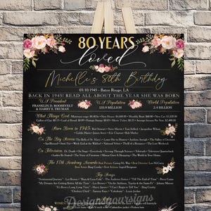 80th Black and Gold Poster, Printable 80th Birthday Poster, Personalized 80th Birthday Poster, 80th Birthday, Back in 1945, 80th Decorations
