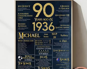 90th AUSTRALIA Birthday Poster, Back in 1936 Decorations, 90 Years Ago Sign