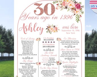 30th Women Birthday Decorations, 1996 The Year You Were Born, 30 Years Loved Sign Download