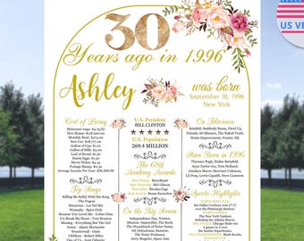 1996 The Year You Were Born, 30th Birthday Gold for Women, 30 Years Loved Decorations