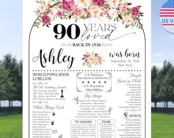 May include: A vertical rectangular sign featuring a floral border of pink and burgundy roses. The text reads 90 YEARS loved BACK IN 1936, Ashley was born September 10, 1936, New York, and includes historical facts about 1936, including US population and costs.