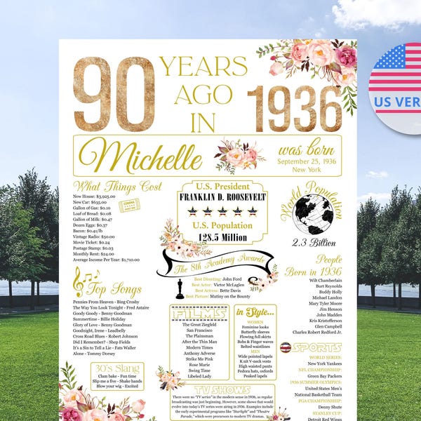 Floral 90th Birthday for Women, Personalized 90th Poster, 90 Years Ago in 1936 Decorations
