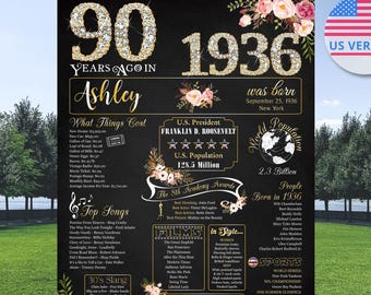 1936 The Years You Were Born, Personalized 90th Birthday for Women, 90 Years Old Party