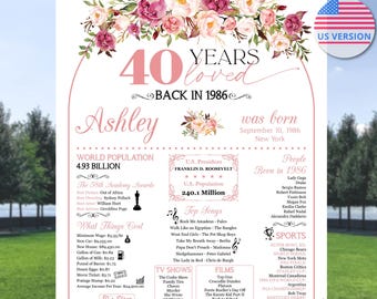 Printable 40th Birthday Poster, 40 Years Loved Decorations, 1986 The Year You Were Born