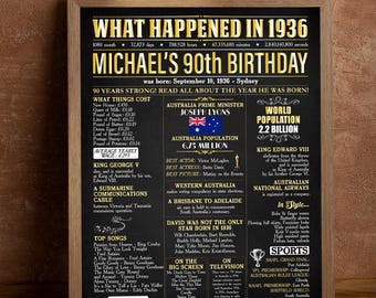 1936 Events Black Gold Poster, 90 Years Ago Sign, 90 Year Old Birthday Decorations