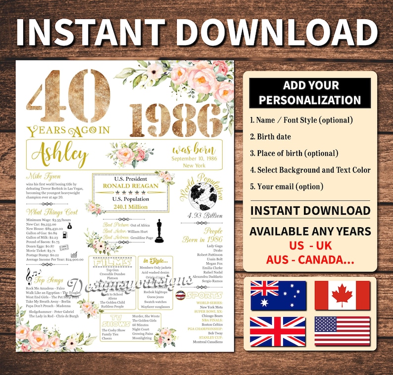 Personalized 40th Birthday Poster, 40 Women Birthday Gift, Back in 1986 Banner Board Decorations image 3