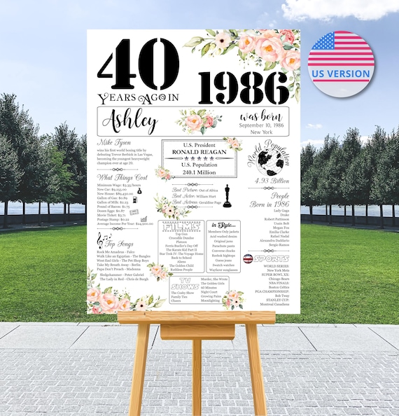Personalized 40th Birthday Poster, 40 Women Birthday Gift, Back in 1986 Banner Board Decorations