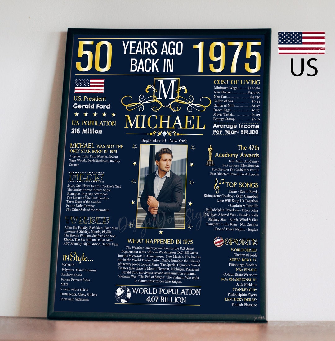 Personalized 50th Birthday Poster, 50th Poster, 50th Birthday Party