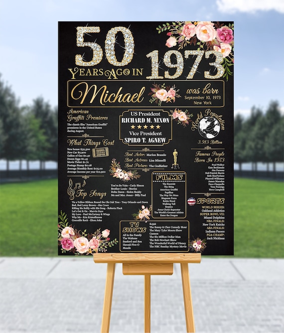 50th Birthday Gifts for Women 50th Birthday Poster 50th - Etsy