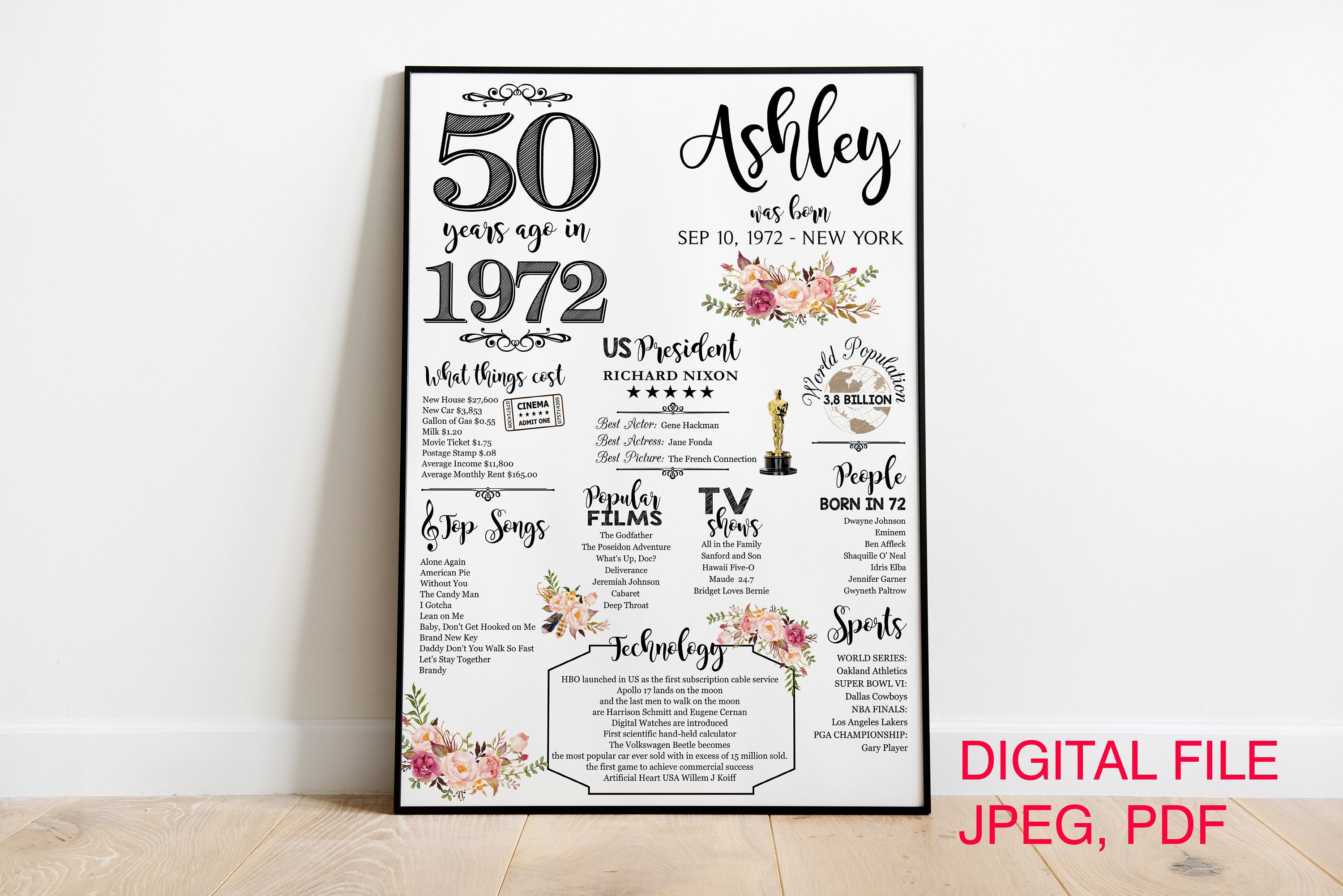 What Happened in 1972 1972 Year in Review 50th Birthday - Etsy