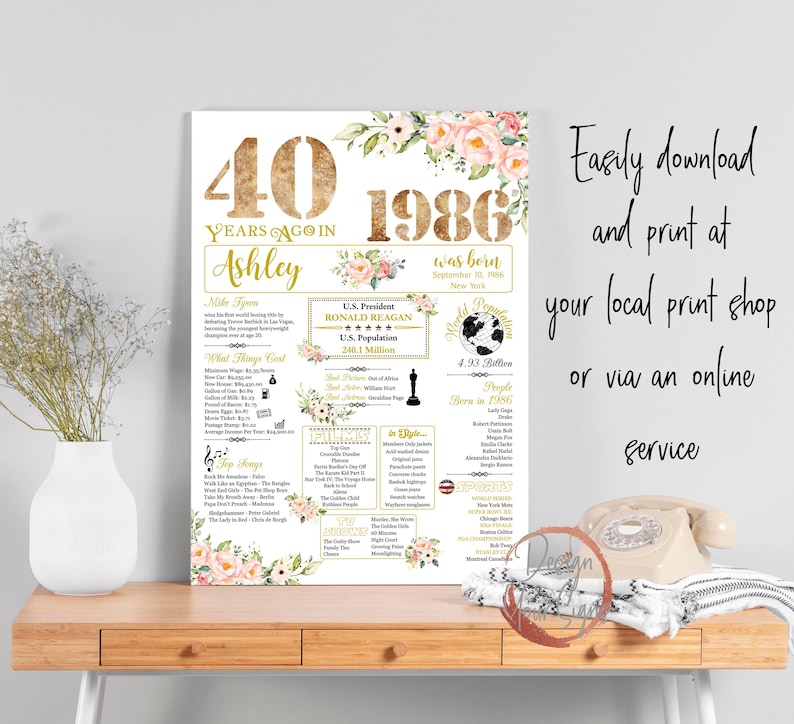 Personalized 40th Birthday Poster, 40 Women Birthday Gift, Back in 1986 Banner Board Decorations image 6