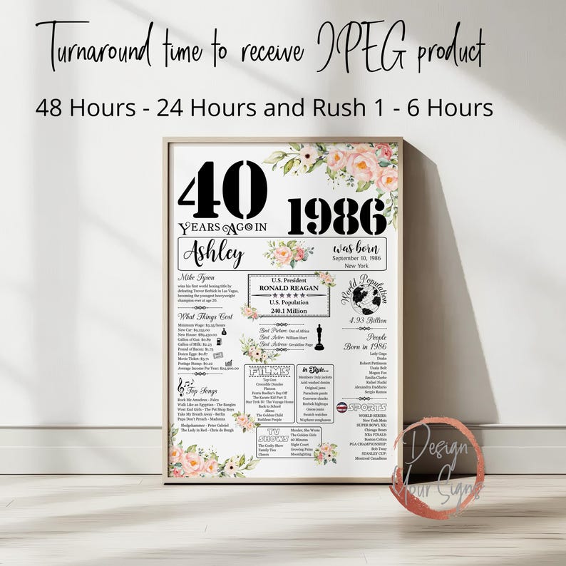 Personalized 40th Birthday Poster, 40 Women Birthday Gift, Back in 1986 Banner Board Decorations image 13