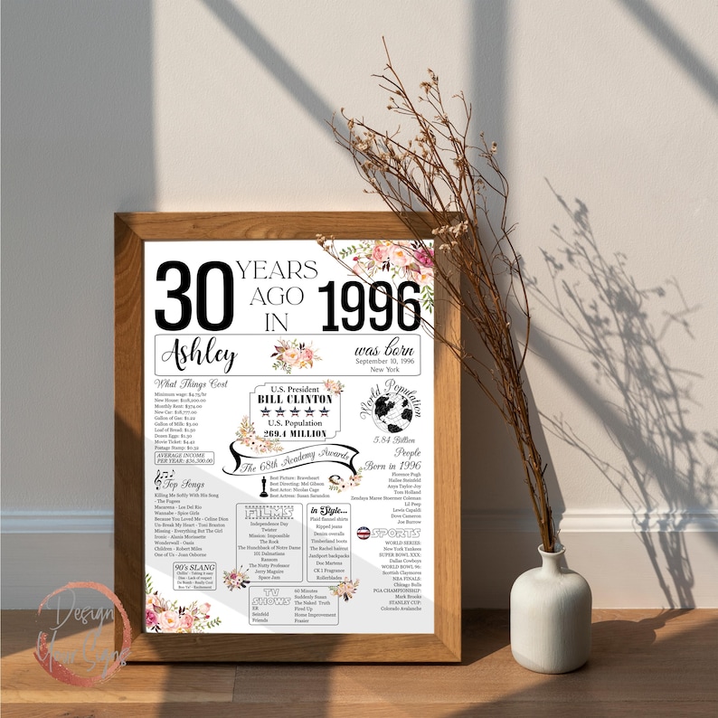 1996 The Year You Were Born, 30th Birthday Poster Floral, 30 Years Old Sign Decorations image 10