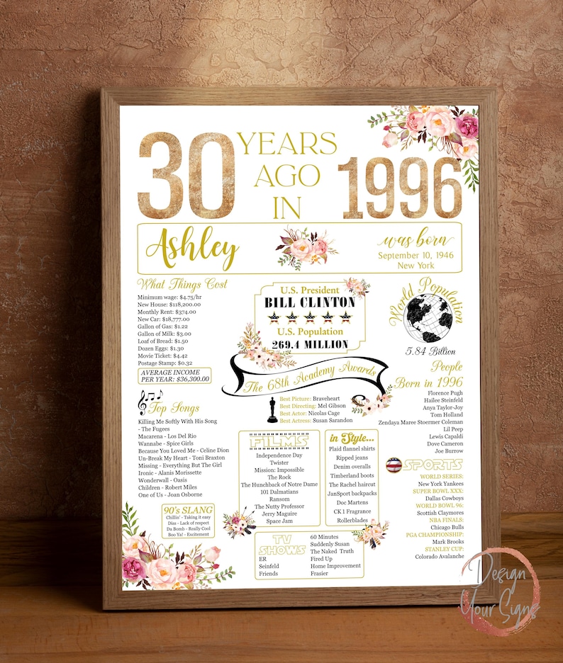 1996 The Year You Were Born, 30th Birthday Poster Floral, 30 Years Old Sign Decorations image 7
