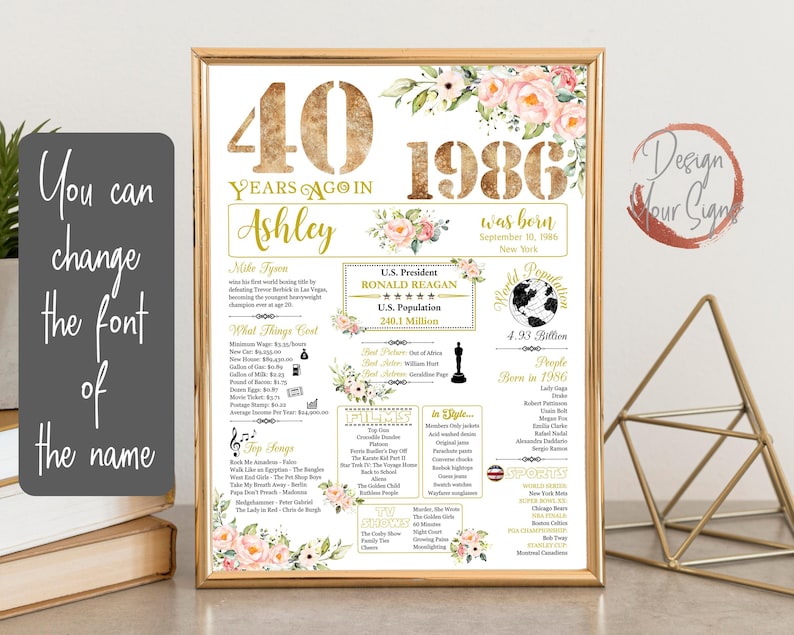 Personalized 40th Birthday Poster, 40 Women Birthday Gift, Back in 1986 Banner Board Decorations image 10