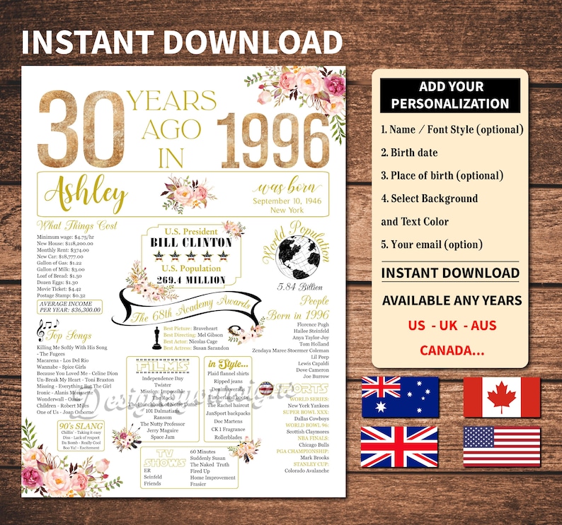 1996 The Year You Were Born, 30th Birthday Poster Floral, 30 Years Old Sign Decorations image 3