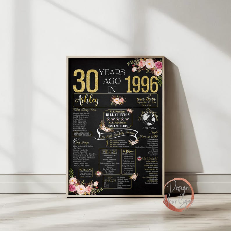 1996 The Year You Were Born, 30th Birthday Poster Floral, 30 Years Old Sign Decorations image 11