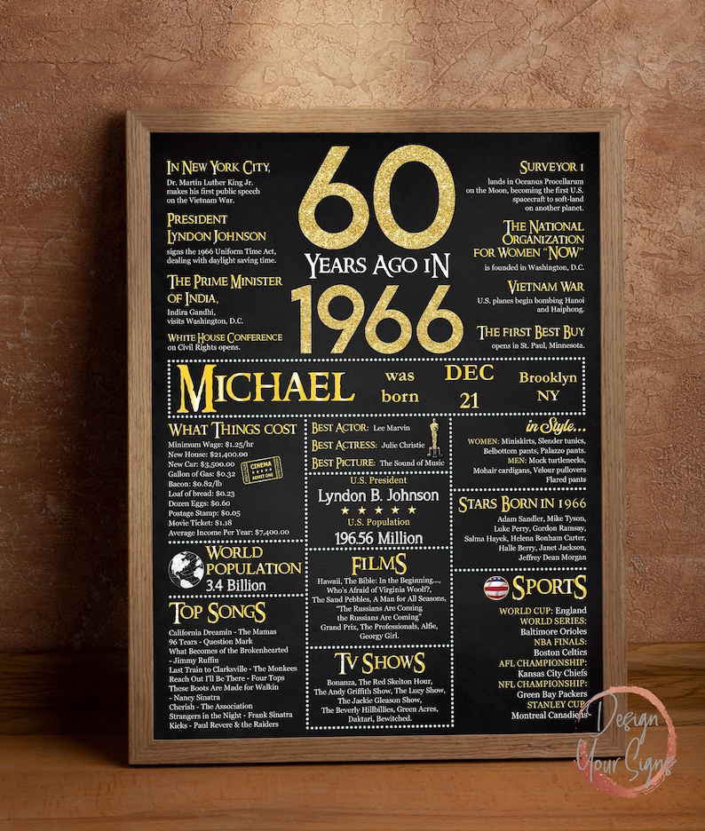 Personalized 60th Birthday Poster Black and Gold, What happened in 1966, 60 Years Ago image 14