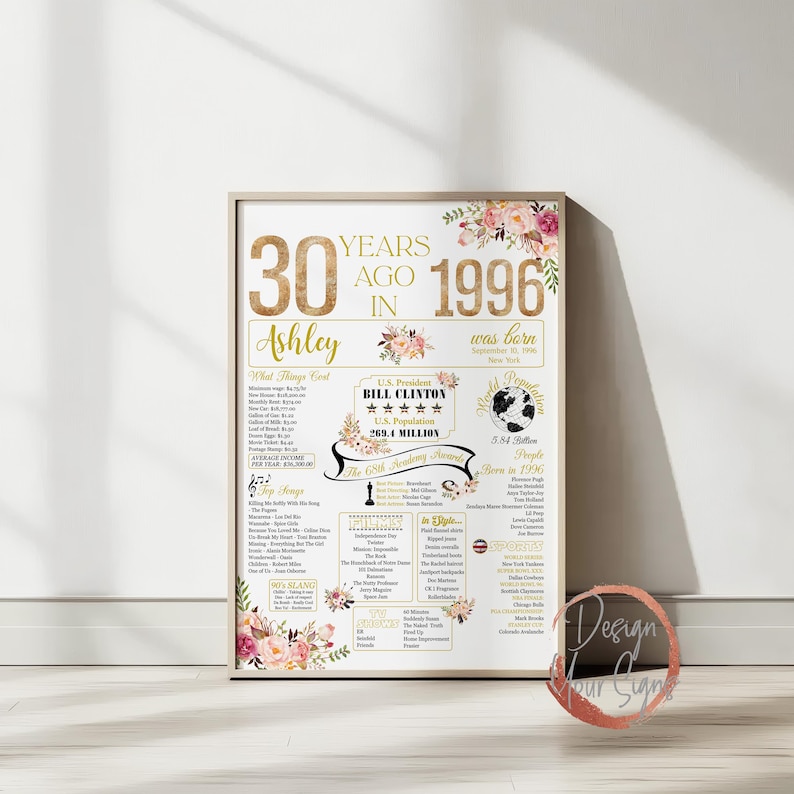 1996 The Year You Were Born, 30th Birthday Poster Floral, 30 Years Old Sign Decorations image 12