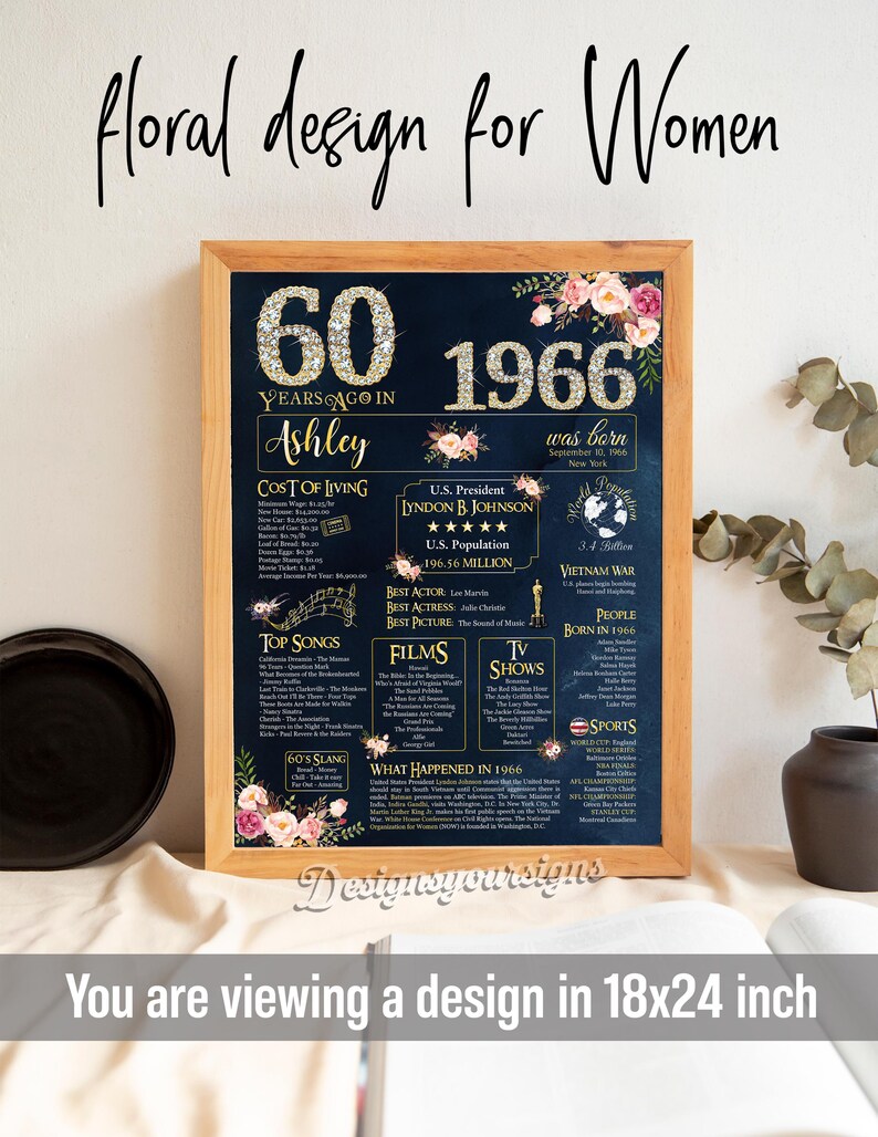 Personalisiertes 60.Geburtstagsplakat, 60 Frauen-Geburtstagsgeschenk, Rückseite im Jahr 1966, Bannerdekoration Bild 8