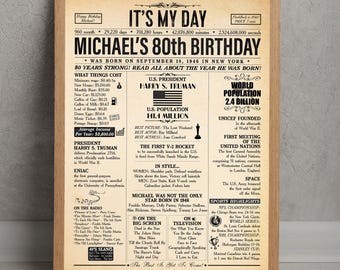 Back in 1946 Birthday Vintage Old Newspaper Lettering, 80th Decorations, 80 Years Loved Sign