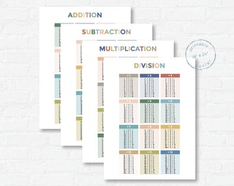 Math Facts Printable Poster Bundle - Klassenzimmer oder Homeschool Math Charts - Elementare Mathematik Poster