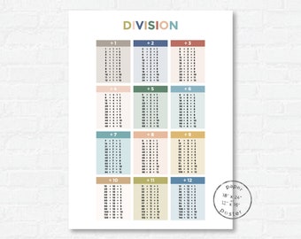 Division Facts Paper Poster Print - Classroom or Homeschool Math Poster - Kids Wall Art - Division Chart