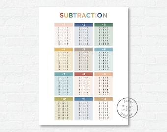 Subtraction Facts Classroom Math Chart | Homeschool Paper Poster Print | Modern Educational Poster | Kids Room Wall Art | Kindergarten