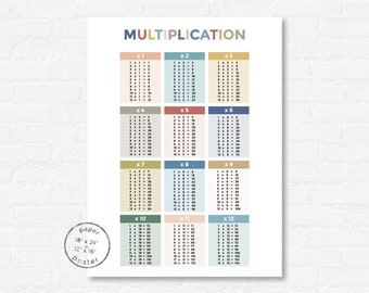 Multiplication Tables Paper Poster Print - Modern Classroom Wall Art - Math Chart - Homeschool Poster - Kids Room - Educational Poster